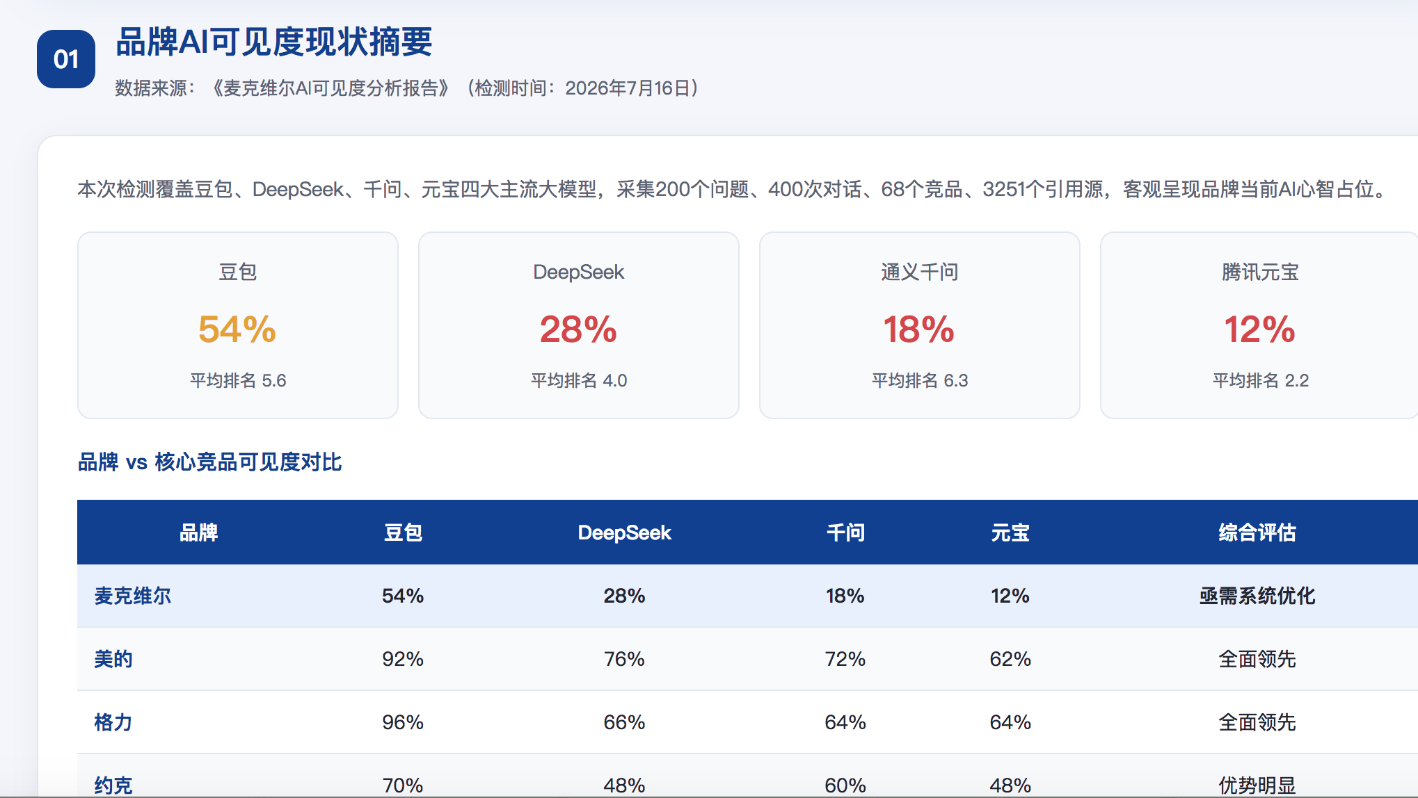黄山GEO分析报告-品牌ai搜索结果诊断